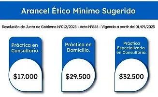 Arancel ético minimo sugerido